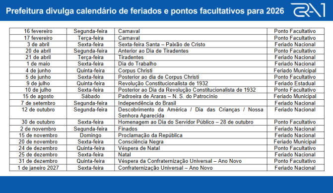 Prefeitura divulga calendário de feriados e pontos facultativos para ...